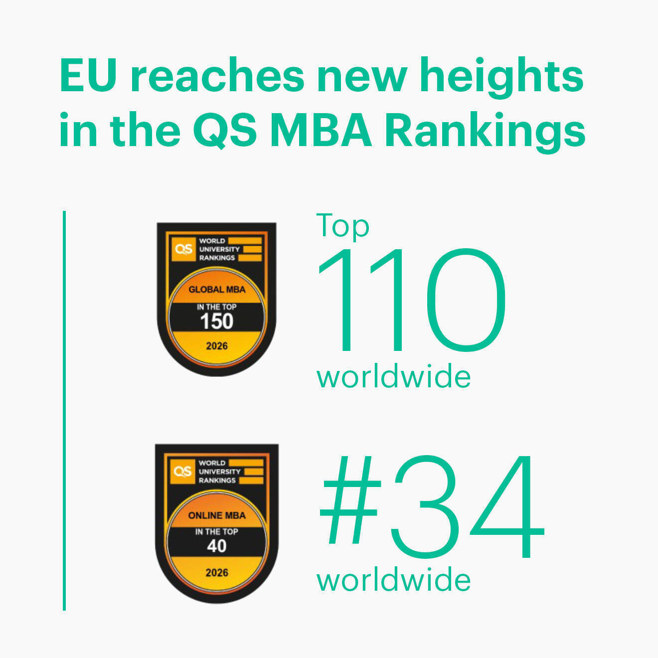 EU News Ranking
